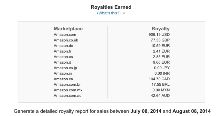 Kindle Royalties Earned