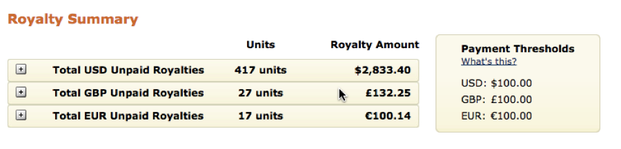 Kindle Royalty Summary