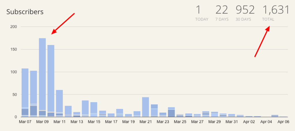 convertkit-subscriber-growth-summit