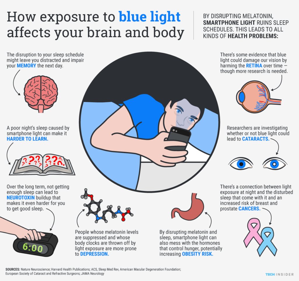 Blue Light Infographic